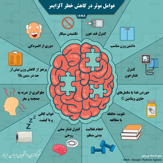عوامل موثر در کاهش خطر آلزایمر
