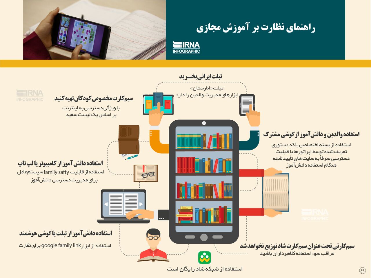 راهنمای نظارت بر آموزش مجازی