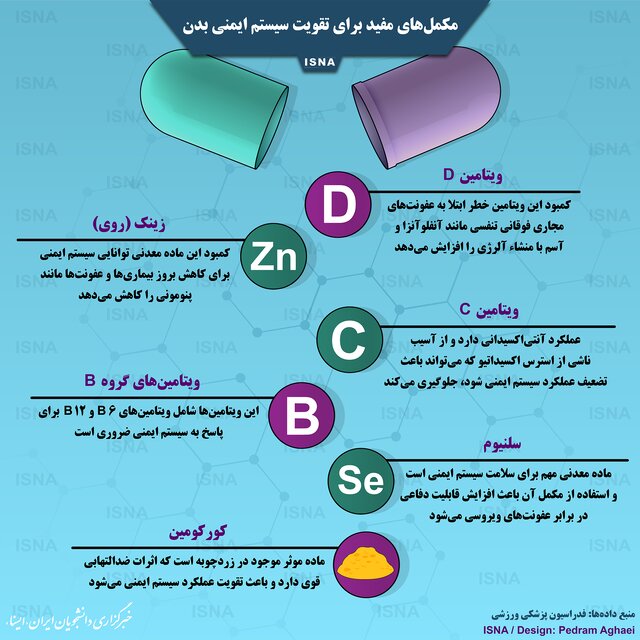 مکمل‌های مفید برای تقویت سیستم ایمنی بدن