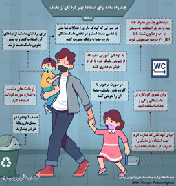 چند راه ساده برای استفادۀ بهتر کودکان از ماسک