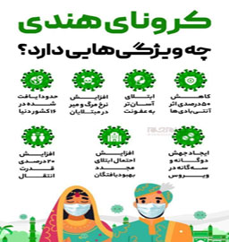 با «کرونای هندی» آشنا شوید