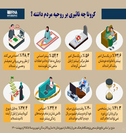 کرونا چه تاثیری بر روحیه مردم داشته‌؟