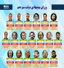 وزرای پیشنهادی دولت سیزدهم