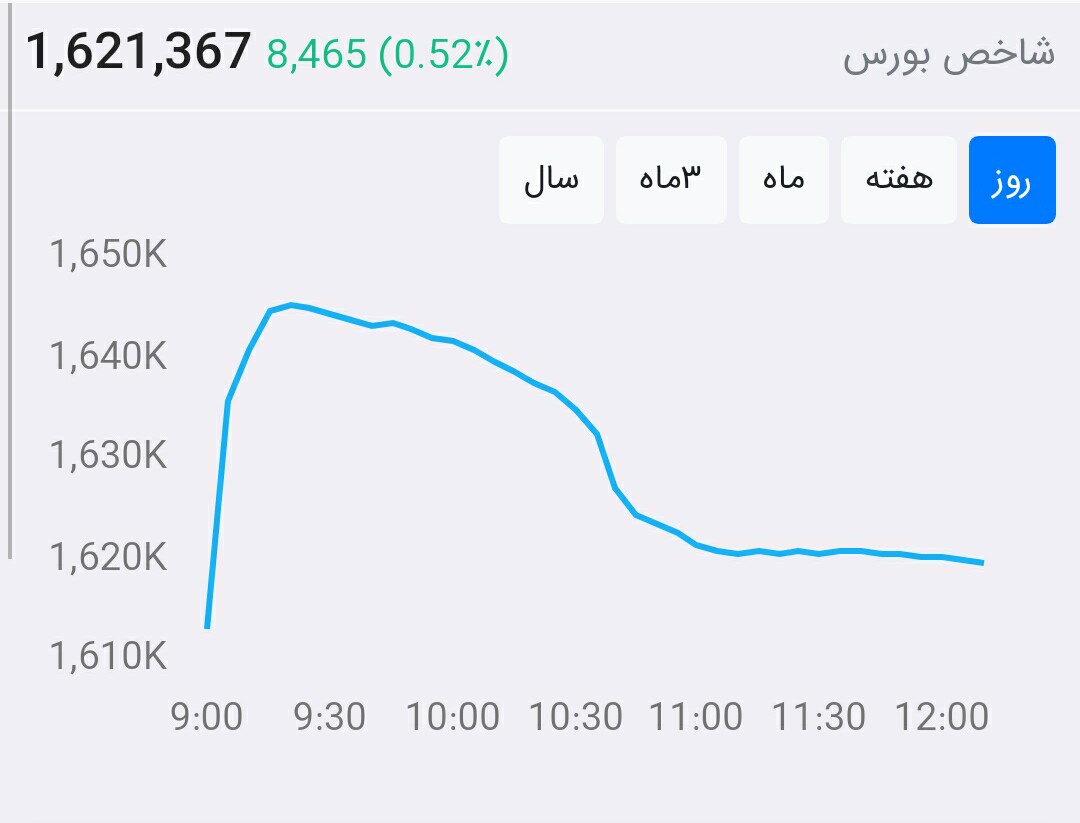 از بورس چه خبر ۹۹/۴/۱۴