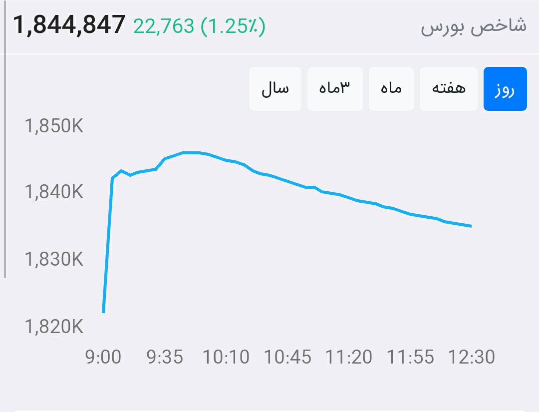 از بورس چه خبر ۹۹/۴/۲۴: