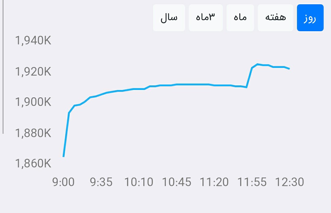 از بورس چه خبر ۹۹/۴/۳۰: