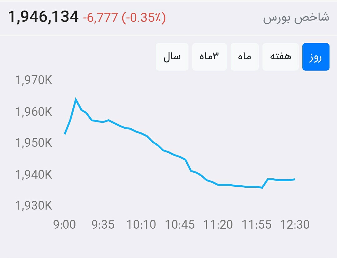 از بورس چه خبر ۹۹/۵/۵: