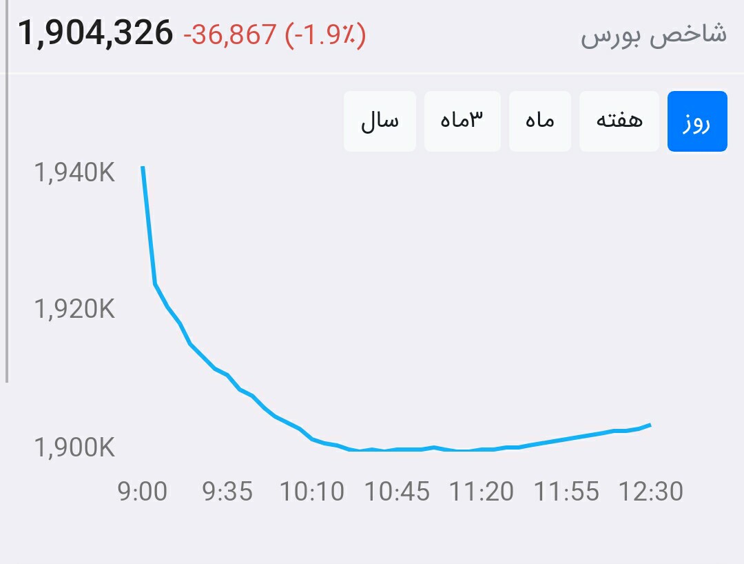 از بورس چه خبر ۹۹/۵/۸: