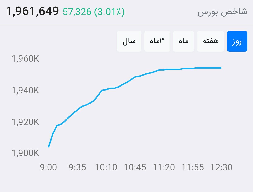 از بورس چه خبر ۹۹/۵/۱۱: