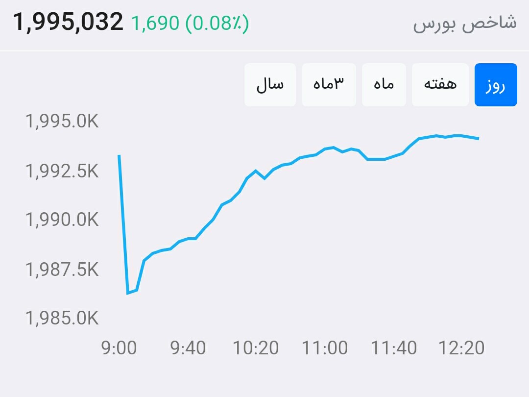 از بورس چه خبر ۹۹/۵/۱۴: