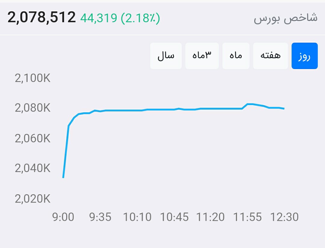 از بورس چه خبر ۹۹/۵/۱۹: