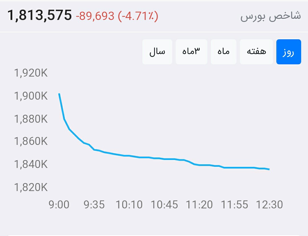 از بورس چه خبر ۹۹/۵/۲۶: