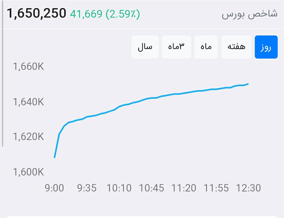از بورس چه خبر ۹۹/۶/۴: