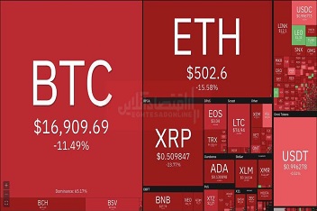 روز خونین رمزارزها / ریزش یکباره بیت‌ کوین