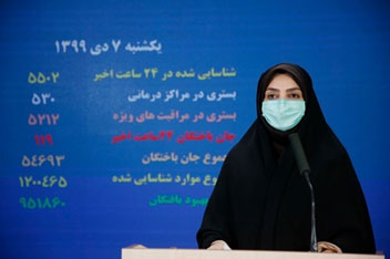 ۱۱۹ بیمار مبتلا به کرونا در شبانه روز گذشته جان باختند