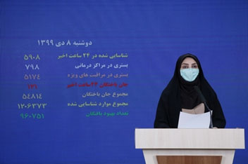 جان باختن ۱۲۱ بیمار و شناسایی ۵۹۰۸ بیمار کووید۱۹ در شبانه روز گذشته