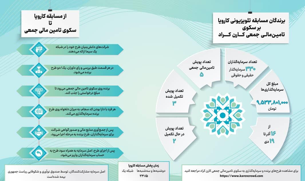 از مسابقه کارویا تا سکوی کارن کراد