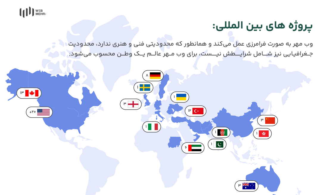 وب مهر: ارائه‌دهنده خدمات حرفه‌ای طراحی سایت و سئو