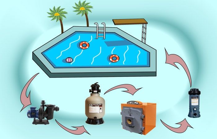 تصفیه آب استخر به چند روش انجام می شود؟