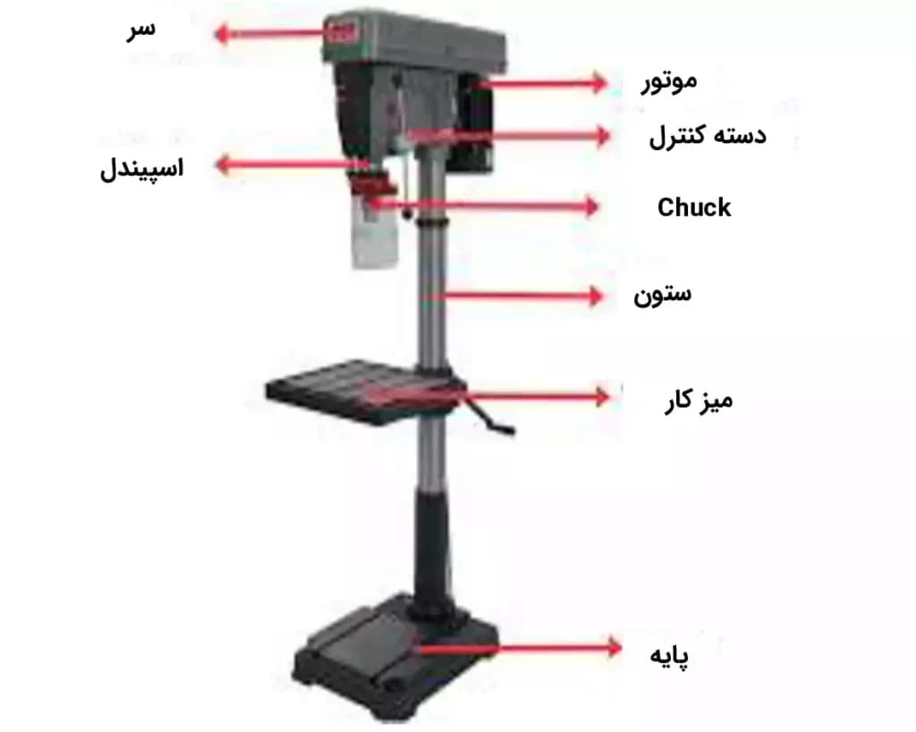 دریل ستونی، ابزاری برای دقت و دوام